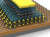 Grafén alapú nano-áramkörök